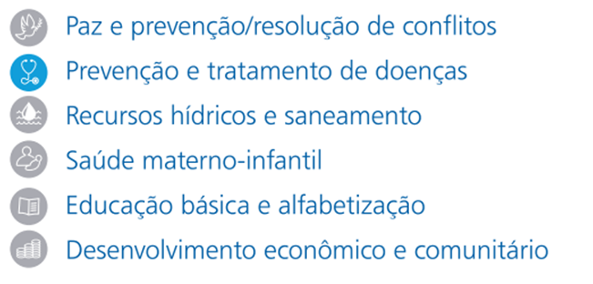 areasenfoque